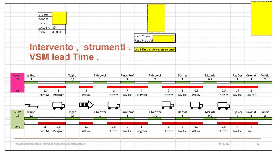 Pulizia 14 1 0,5 1 1 2 1 0,5 2 1 2 63 12 8 2 1 7 4 2 3 0,5 0,5 14 5 Forn MP Program Attrav Attrav Lav Est Program Attrav Lav Est Attrav Attrav Lav Est Lav Est NEW ordine