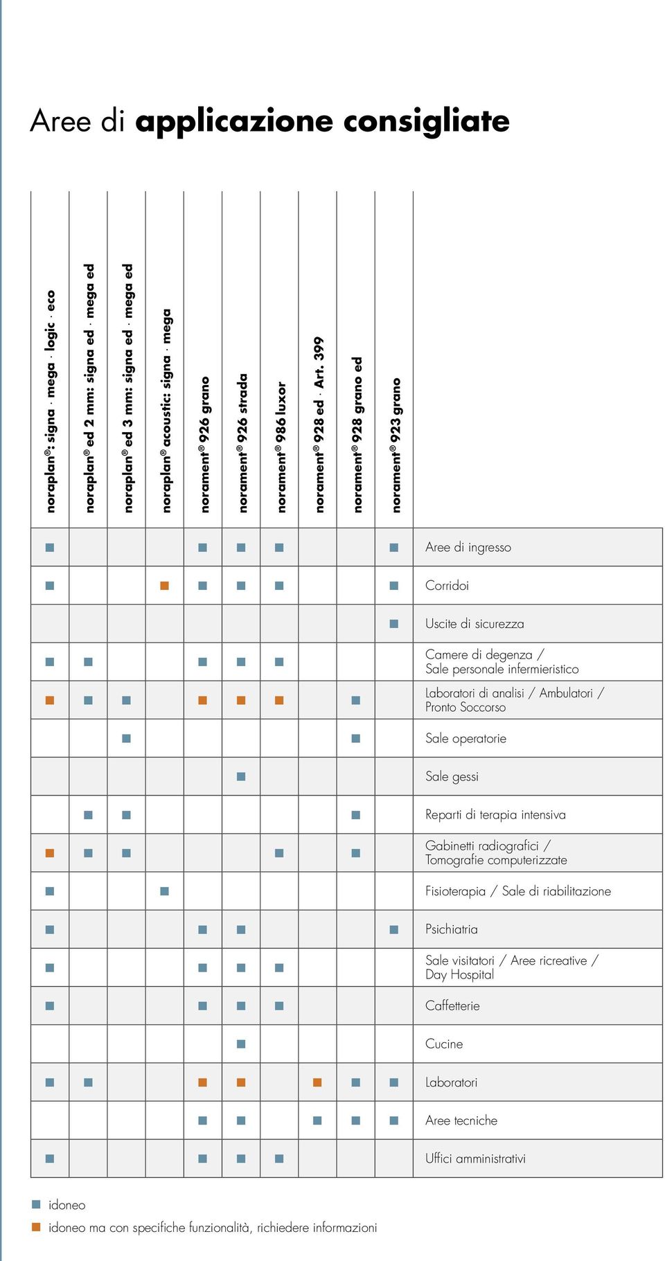 399 norament 928 grano ed norament 923 grano n n n n n Aree di ingresso n n n n n n Corridoi n n n n n n n n n n n n n Uscite di sicurezza Camere di degenza / Sale personale infermieristico