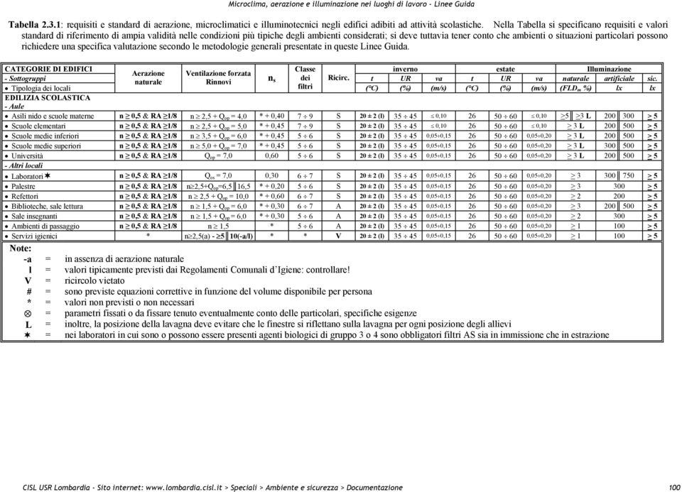 situazioni particolari possono richiedere una specifica valutazione secondo le metodologie generali presentate in queste Linee Guida.