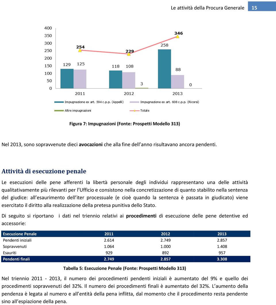 concretizzazione di quanto stabilito nella sentenza del giudice: all esaurimento dell iter processuale (e cioè quando la sentenza è passata in giudicato) viene esercitato il diritto alla