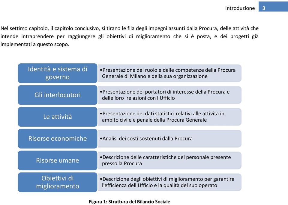 Identità e sistema di governo Gli interlocutori Le attività Presentazione del ruolo e delle competenze della Procura Generale di Milano e della sua organizzazione Presentazione dei portatori di