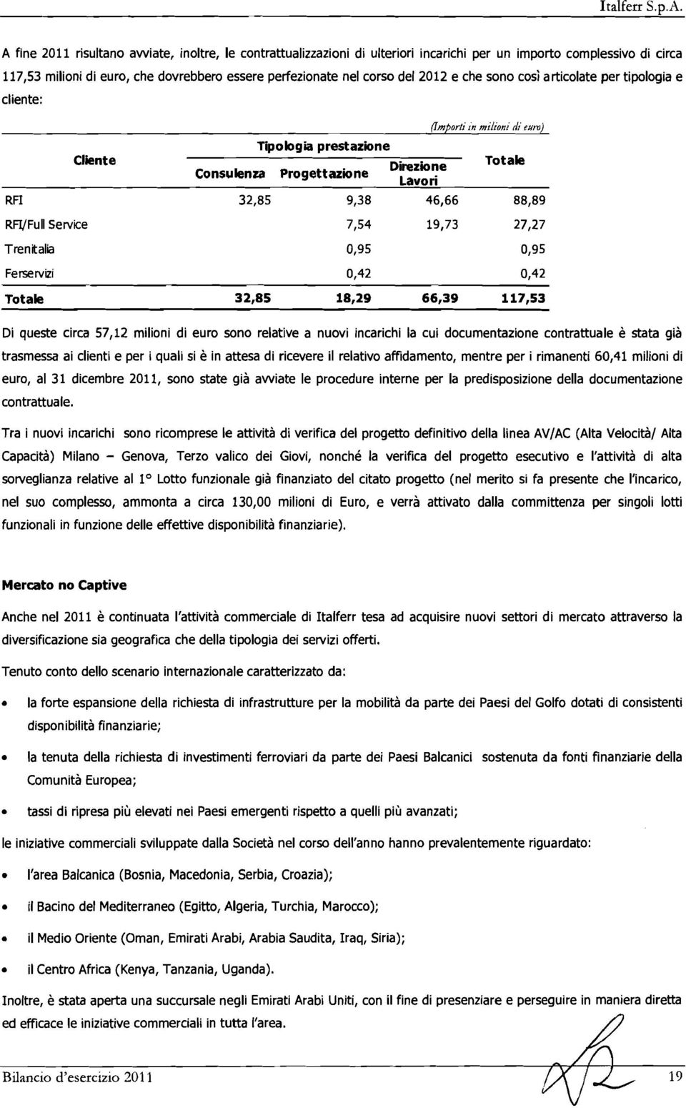 articolat pr tipologia clint: Clint Tipobgia prstazion Dirzion Consulnza Progttazion Lavori (Tmporli in mifiononi di um) RFI 32,85 9,38 46,66 88,89 RFi/FuII Srvic Trn it alii Total 32,85 18,29 66,39