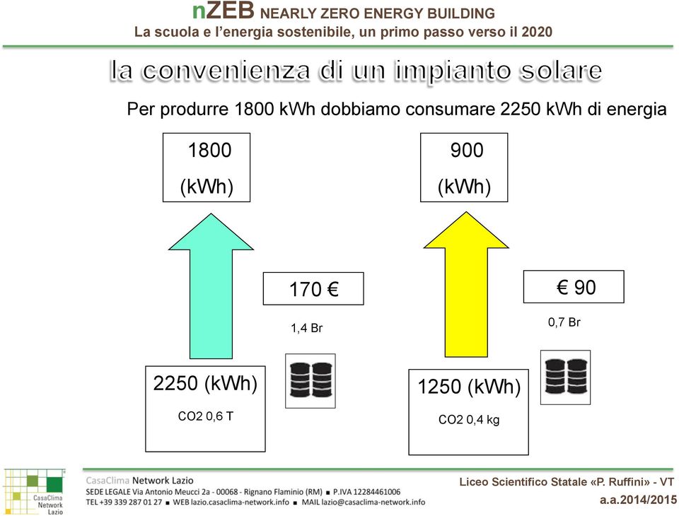 (kwh) 900 (kwh) 170 1,4 Br 90 0,7 Br