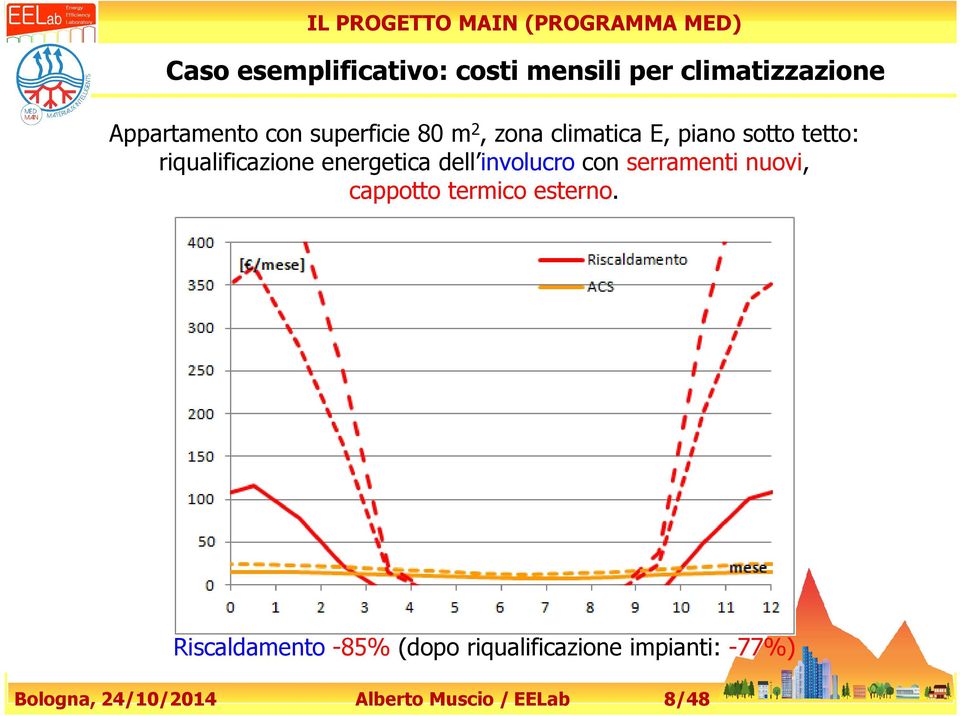 energetica dell involucro con serramenti nuovi, cappotto termico esterno.