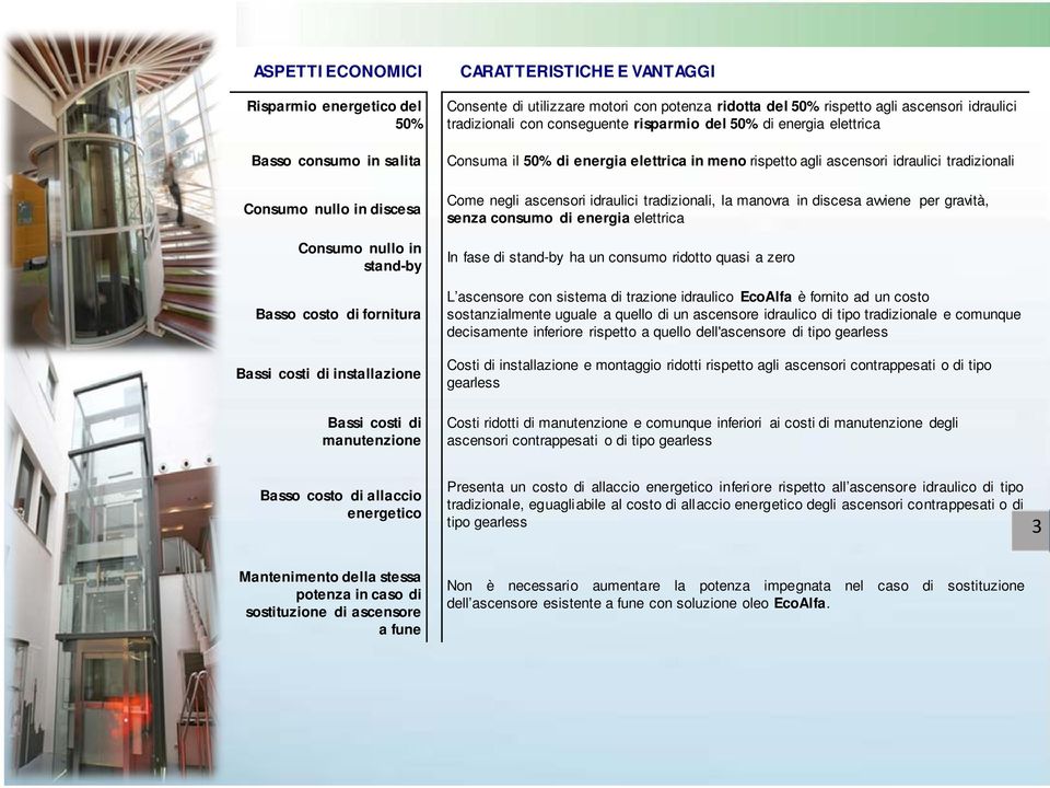 Consuma il 50% di energia elettrica in meno rispetto agli ascensori idraulici tradizionali Come negli ascensori idraulici tradizionali, la manovra in discesa avviene per gravità, senza consumo di