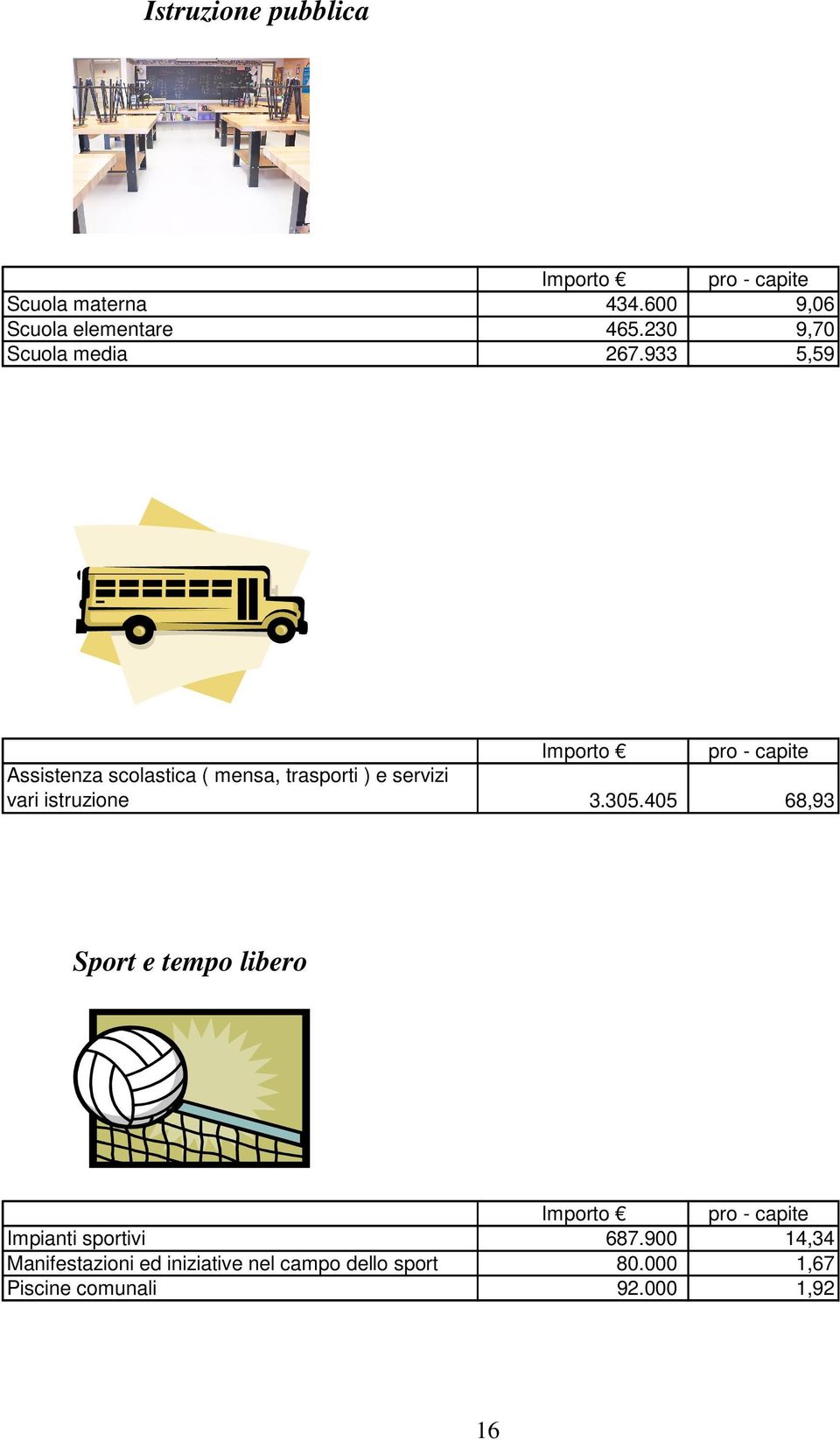 933 5,59 Importo pro - capite Assistenza scolastica ( mensa, trasporti ) e servizi vari istruzione