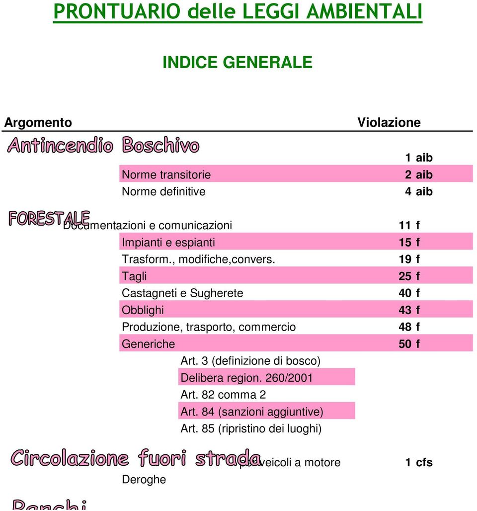 Tagli Castagneti e Sugherete Obblighi Produzione, trasporto, commercio Generiche Art.