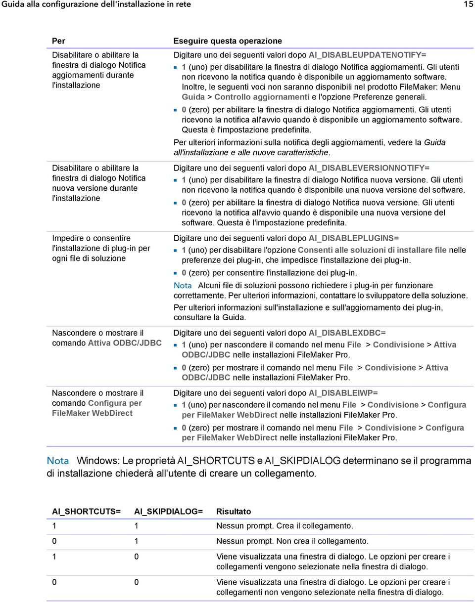 mostrare il comando Configura per FileMaker WebDirect Eseguire questa operazione Digitare uno dei seguenti valori dopo AI_DISABLEUPDATENOTIFY= 1 1 (uno) per disabilitare la finestra di dialogo