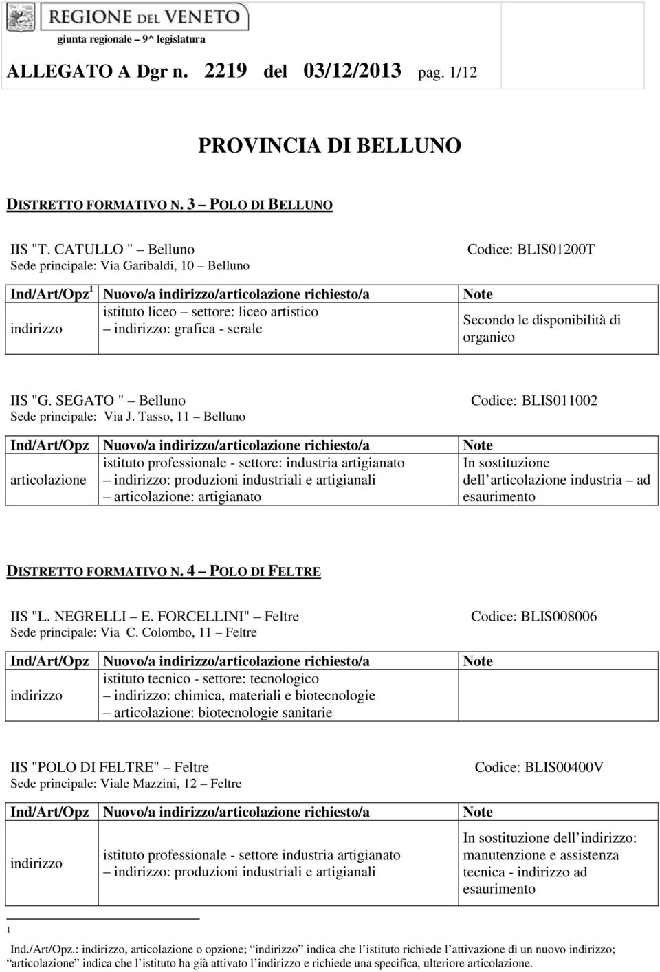 grafica - serale organico IIS "G. SEGATO " Belluno Sede principale: Via J.