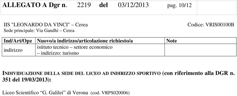 Gandhi Cerea Codice: VRIS00100B istituto tecnico settore