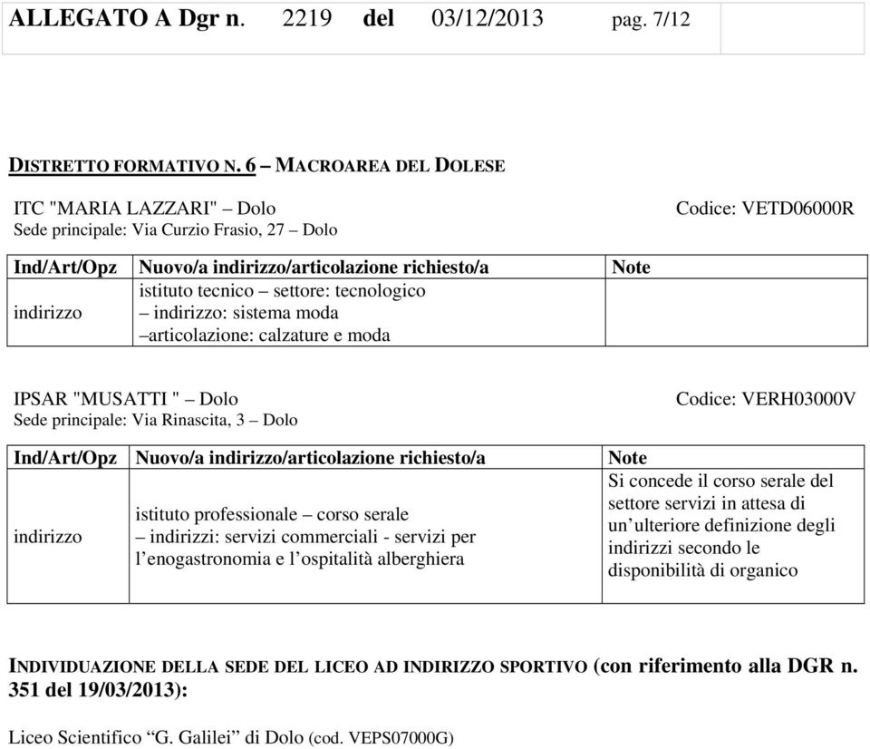 moda IPSAR "MUSATTI " Dolo Sede principale: Via Rinascita, 3 Dolo istituto professionale corso serale indirizzi: servizi commerciali - servizi per l