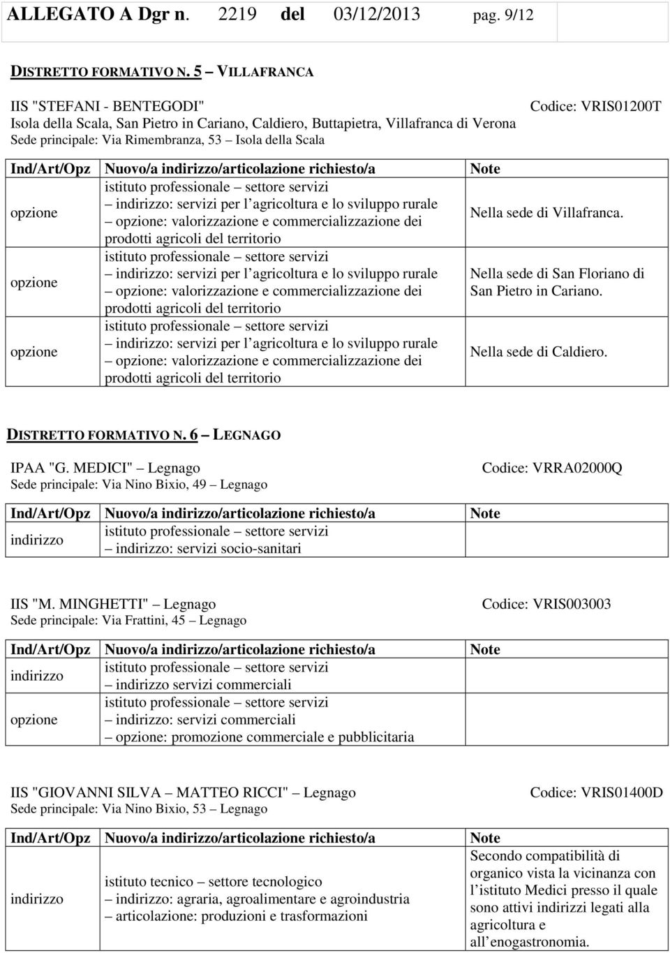 VRIS01200T : servizi per l agricoltura e lo sviluppo rurale opzione opzione: valorizzazione e commercializzazione dei prodotti agricoli del territorio : servizi per l agricoltura e lo sviluppo rurale