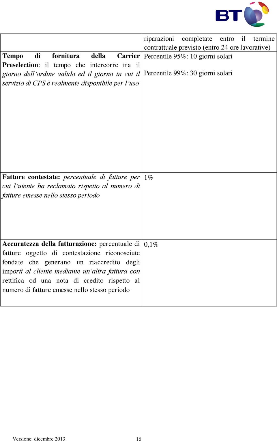 l utente ha reclamato rispetto al numero di fatture emesse nello stesso periodo 1% Accuratezza della fatturazione: percentuale di fatture oggetto di contestazione riconosciute fondate che