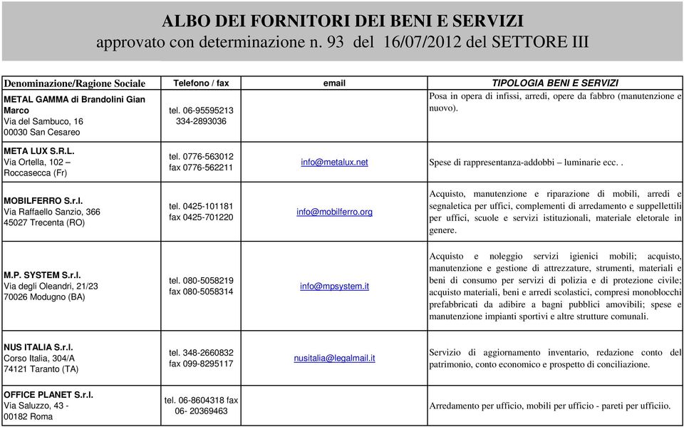 0425-101181 fax 0425-701220 info@mobilferro.org Acquisto, manutenzione e riparazione di mobili, arredi e per uffici, scuole e servizi istituzionali, materiale eletorale in genere. M.P. SYSTEM S.r.l. Via degli Oleandri, 21/23 70026 Modugno (BA) tel.