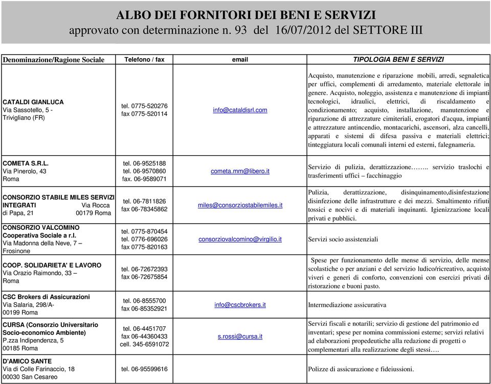 Acquisto, noleggio, assistenza e manutenzione di impianti tecnologici, idraulici, elettrici, di riscaldamento e condizionamento; acquisto, installazione, manutenzione e riparazione di attrezzature