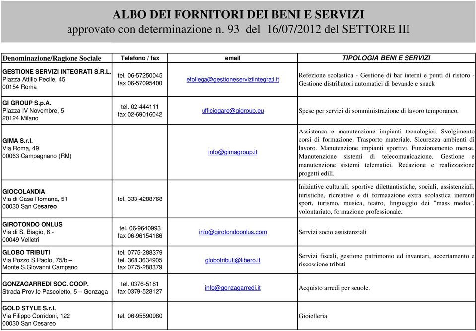 02-444111 fax 02-69016042 ufficiogare@gigroup.eu Spese per servizi di somministrazione di lavoro temporaneo. GIMA S.r.l. Via, 49 00063 Campagnano (RM) info@gimagroup.