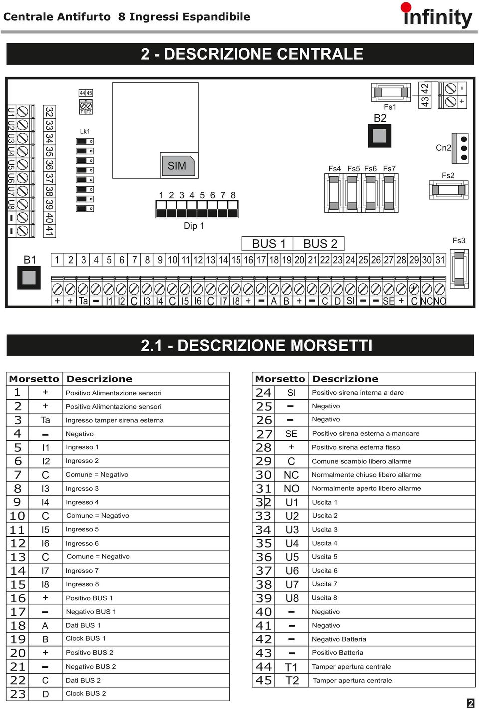 1 - DESCRIZIONE MORSETTI Morsetto Descrizione Morsetto Descrizione 1 2 3 4 5 6 7 8 9 10 11 12 13 14 15 16 17 18 19 20 21 22 23 24 SI 25 26 27 SE 28 29 C 30 NC 31 NO 32 U1 33 U2 34 U3 35 U4 36 U5 37