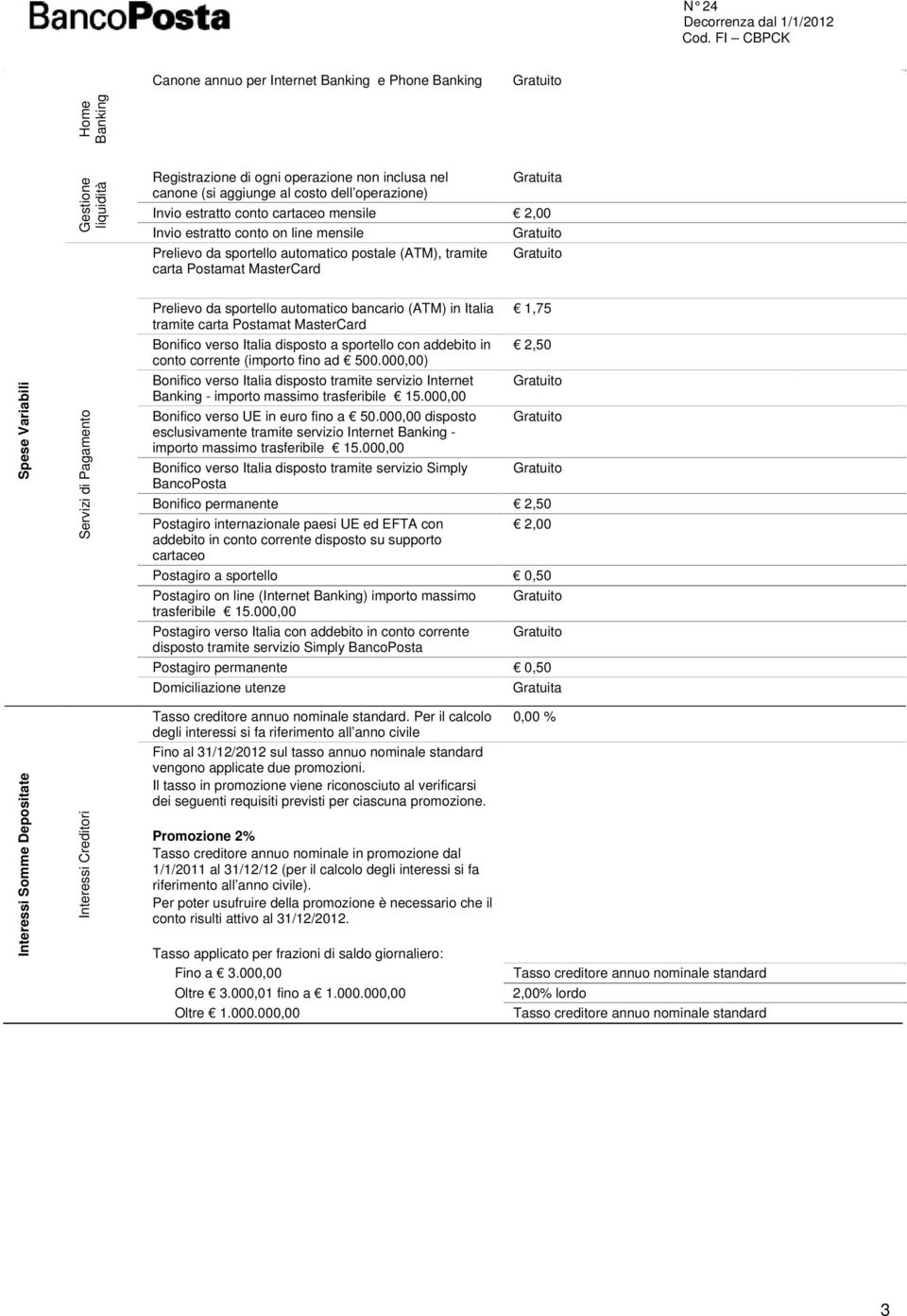 automatico bancario (ATM) in Italia tramite carta Postamat MasterCard Bonifico verso Italia disposto a sportello con addebito in conto corrente (importo fino ad 500.