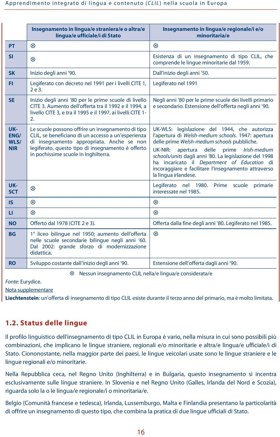 FI Legiferato con decreto nel 1991 per i livelli CITE 1, 2 e 3. Legiferato nel 1991 SE UK- ENG/ WLS/ NIR UK- SCT Inizio degli anni 80 per le prime scuole di livello CITE 3.