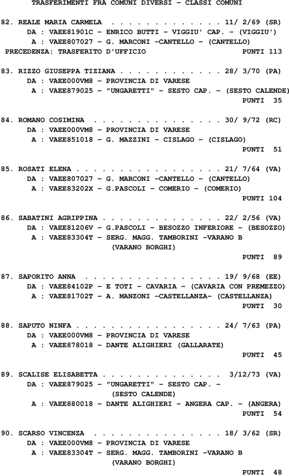 ROMANO COSIMINA............... 30/ 9/72 (RC) A : VAEE851018 - G. MAZZINI - CISLAGO - (CISLAGO) PUNTI 51 85. ROSATI ELENA................. 21/ 7/64 (VA) DA : VAEE807027 - G.