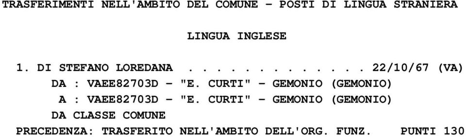 CURTI" - GEMONIO (GEMONIO) A : VAEE82703D - "E.