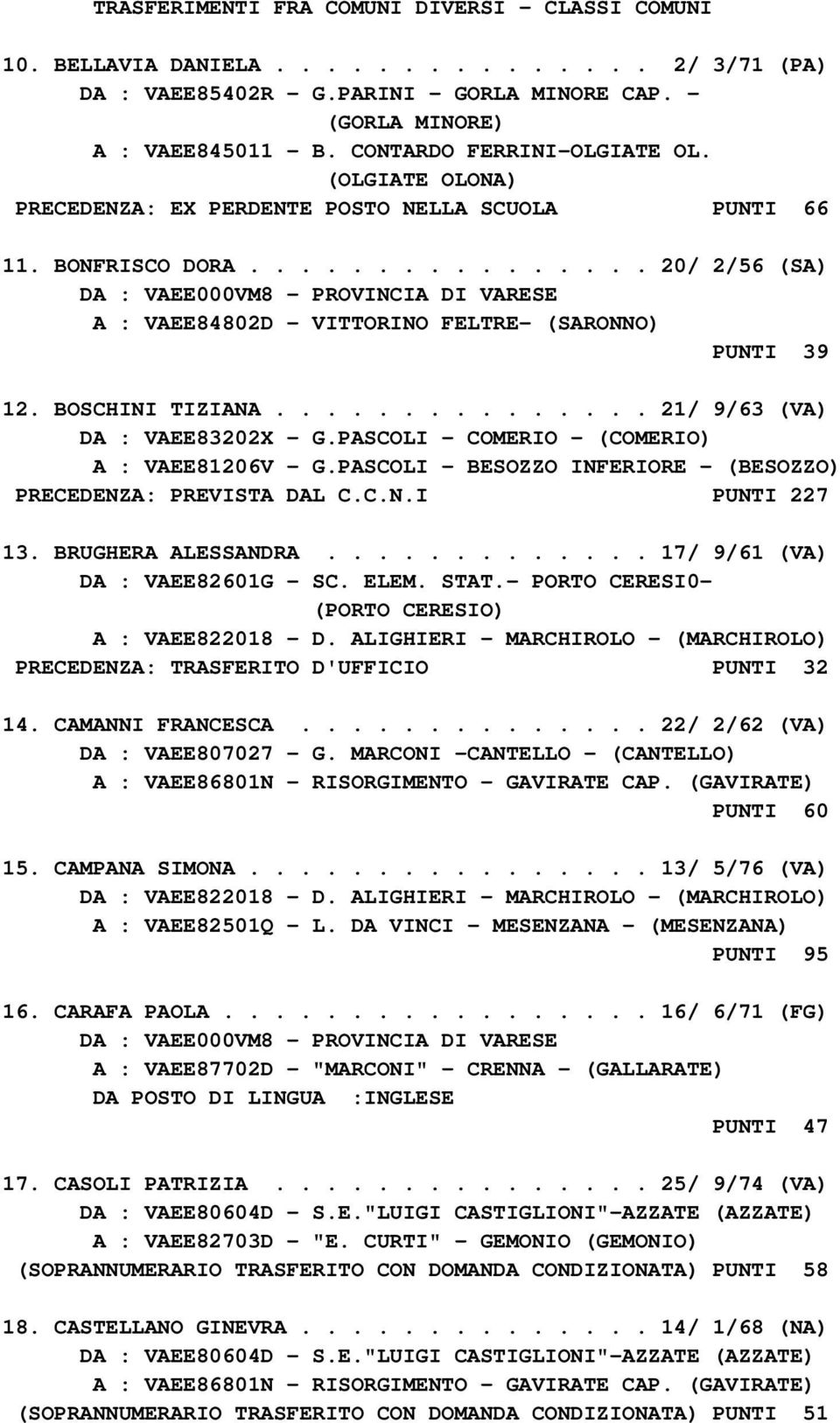 BOSCHINI TIZIANA............... 21/ 9/63 (VA) DA : VAEE83202X - G.PASCOLI - COMERIO - (COMERIO) A : VAEE81206V - G.PASCOLI - BESOZZO INFERIORE - (BESOZZO) PRECEDENZA: PREVISTA DAL C.C.N.I PUNTI 227 13.