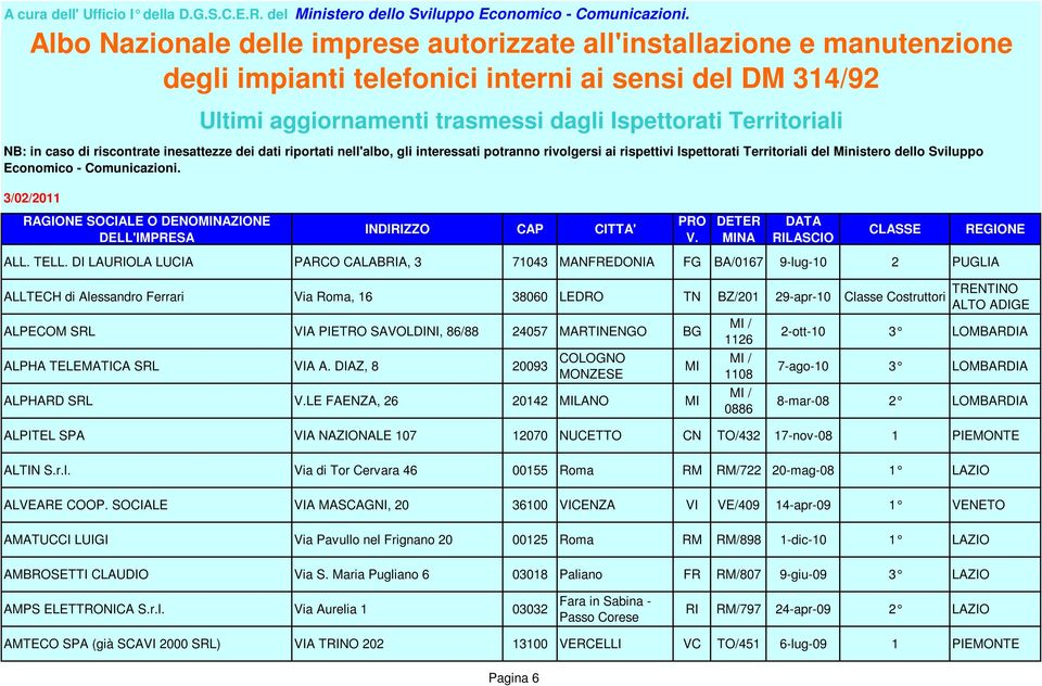 SAVOLDINI, 86/88 24057 MARTINENGO BG ALPHA TELEMATICA SRL VIA A.