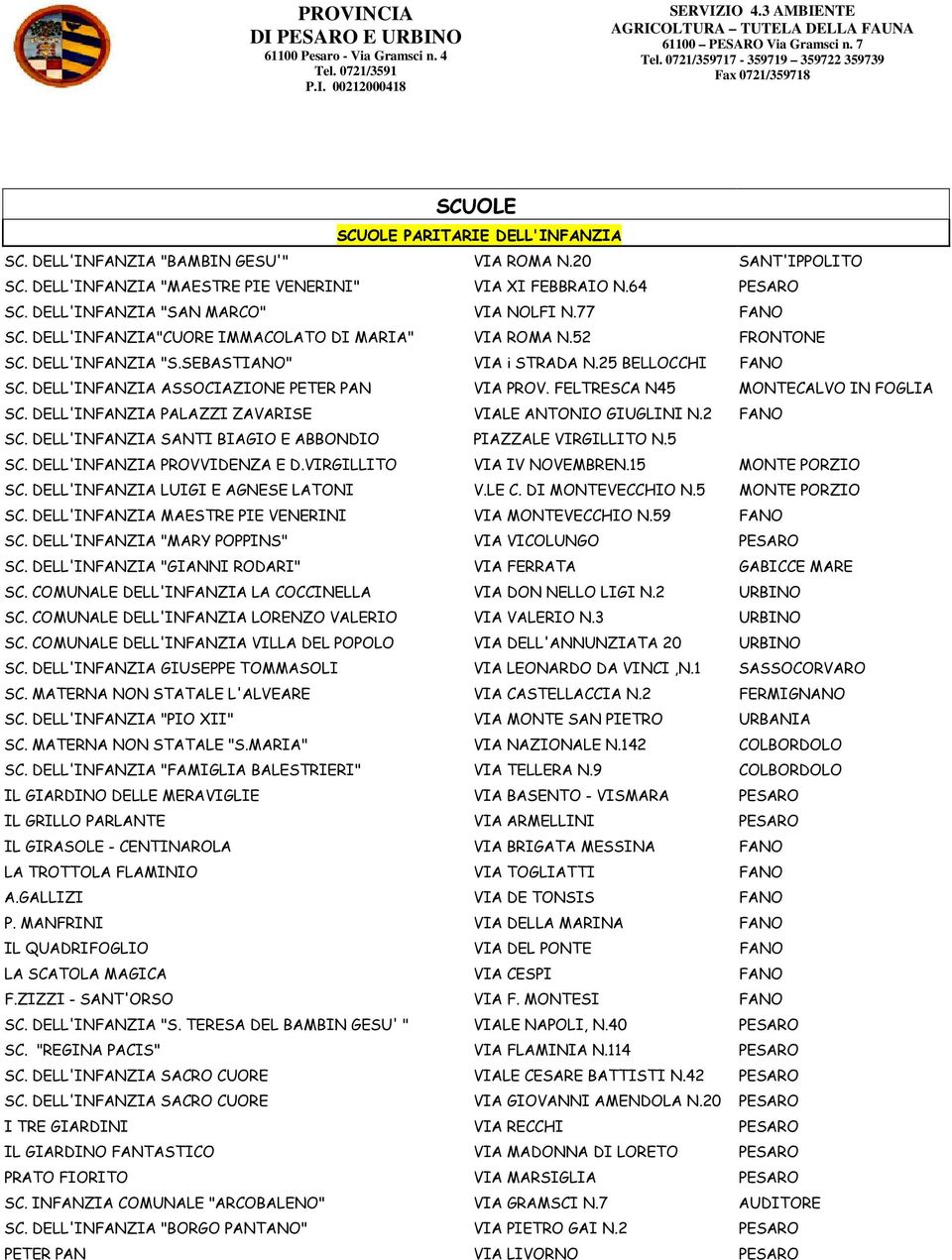 DELL'INFANZIA ASSOCIAZIONE PETER PAN VIA PROV. FELTRESCA N45 MONTECALVO IN FOGLIA SC. DELL'INFANZIA PALAZZI ZAVARISE VIALE ANTONIO GIUGLINI N.2 FANO SC.