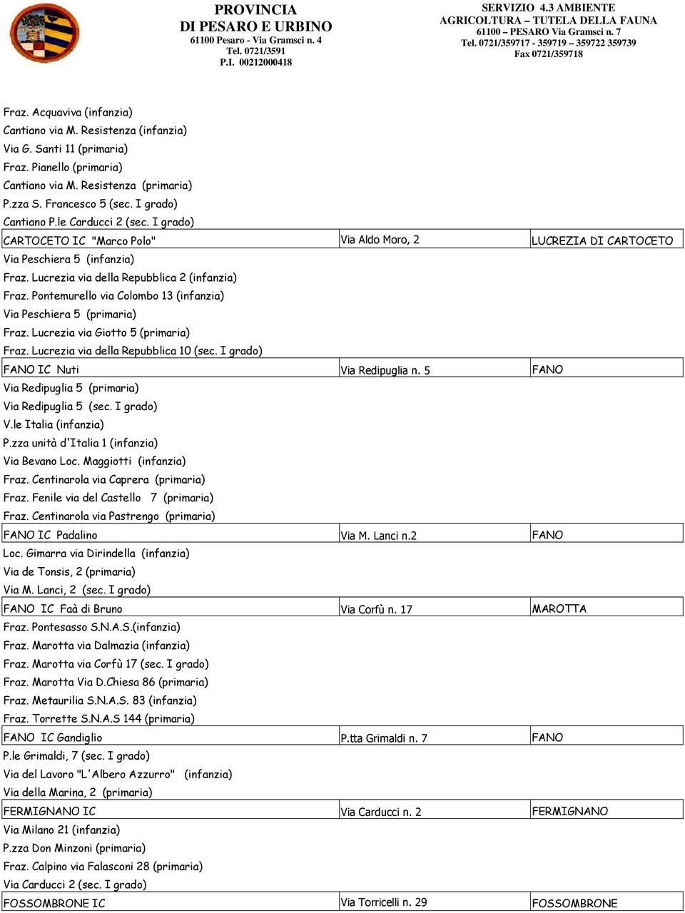 Pontemurello via Colombo 13 (infanzia) Via Peschiera 5 (primaria) Fraz. Lucrezia via Giotto 5 (primaria) Fraz. Lucrezia via della Repubblica 10 (sec. I grado) FANO IC Nuti Via Redipuglia n.