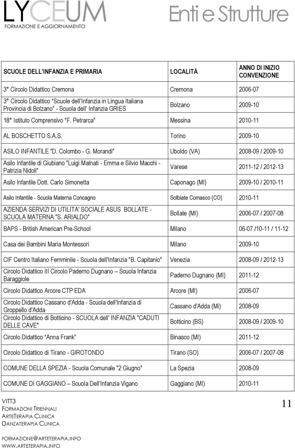 Morandi" Uboldo (VA) 2008-09 / 2009-10 Asilo Infantile di Giubiano "Luigi Malnati - Emma e Silvio Macchi - Patrizia Nidoli" Varese 2011-12 / 2012-13 Asilo Infantile Dott.