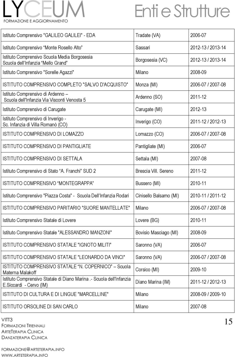 di Ardenno Scuola dell'infanzia Via Visconti Venosta 5 Ardenno (SO) 2011-12 Istituto Comprensivo di Carugate Carugate (MI) 2012-13 Istituto Comprensivo di Inverigo - Sc.