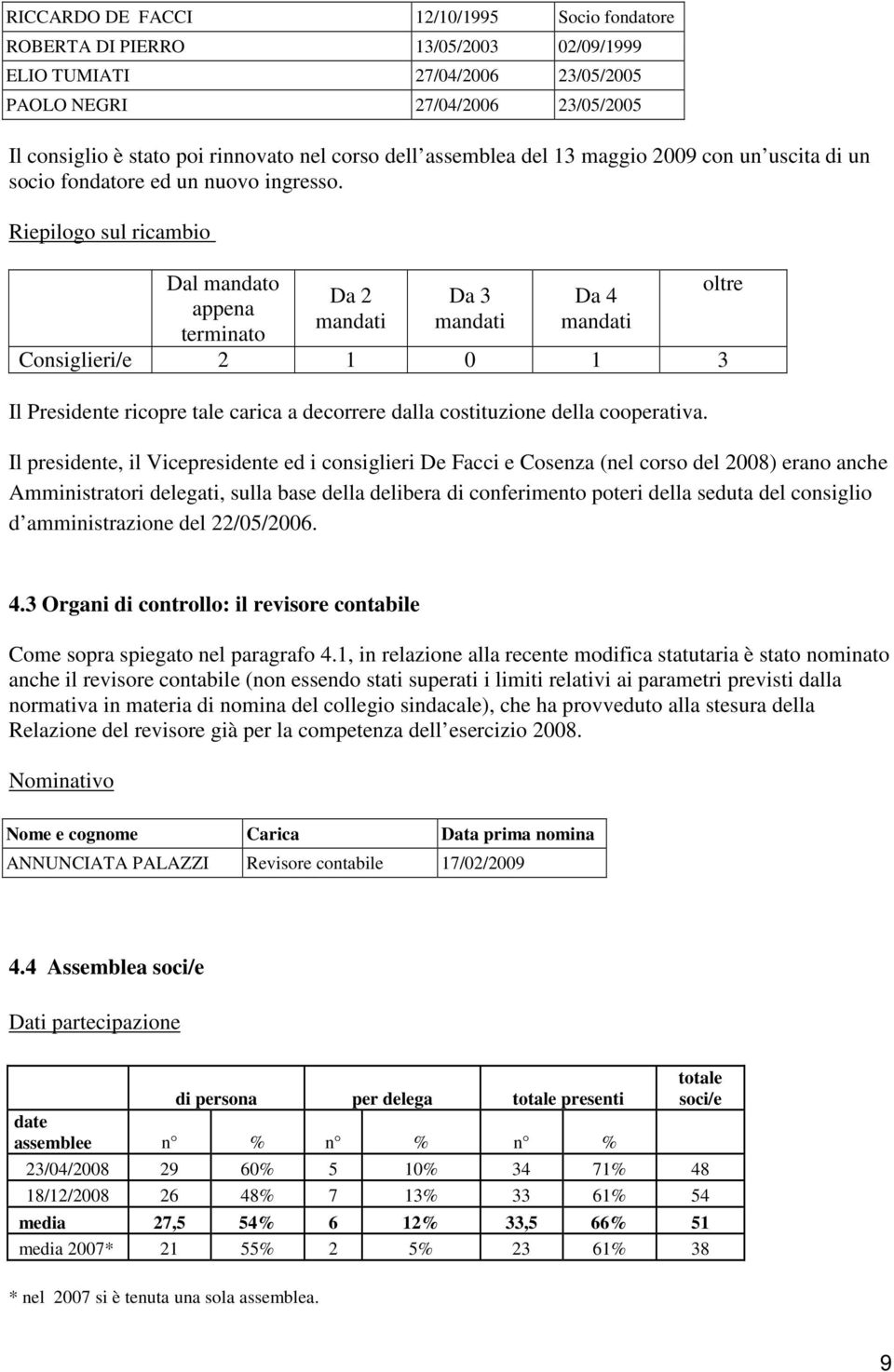 Riepilogo sul ricambio Dal mandato appena terminato Da 2 mandati Da 3 mandati Da 4 mandati Consiglieri/e 2 1 0 1 3 Il Presidente ricopre tale carica a decorrere dalla costituzione della cooperativa.