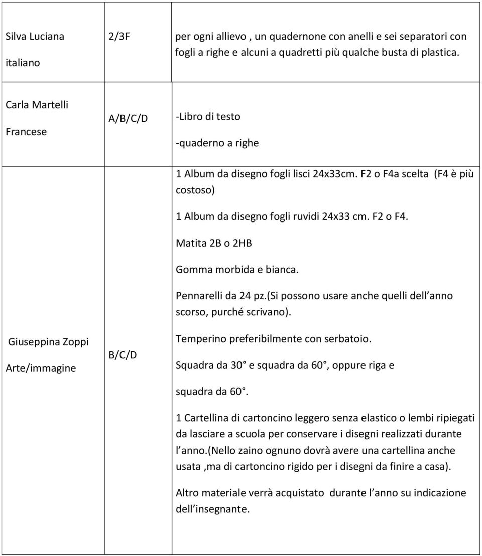 F2 o F4a scelta (F4 è più costoso) 1 Album da disegno fogli ruvidi 24x33 cm. F2 o F4. Matita 2B o 2HB Gomma morbida e bianca. Pennarelli da 24 pz.