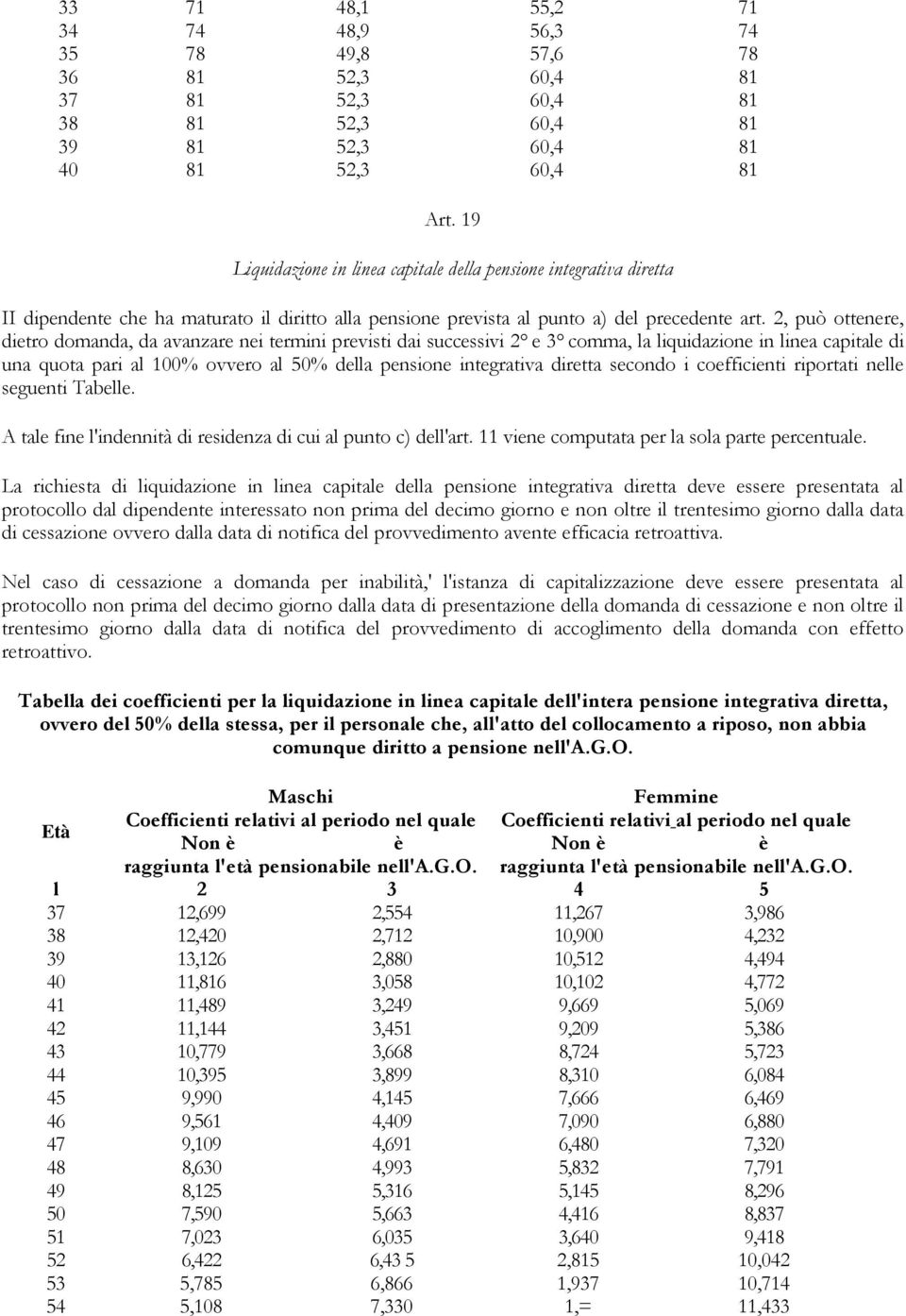 2, può ottenere, dietro domanda, da avanzare nei termini previsti dai successivi 2 e 3 comma, la liquidazione in linea capitale di una quota pari al 100% ovvero al 50% della pensione integrativa