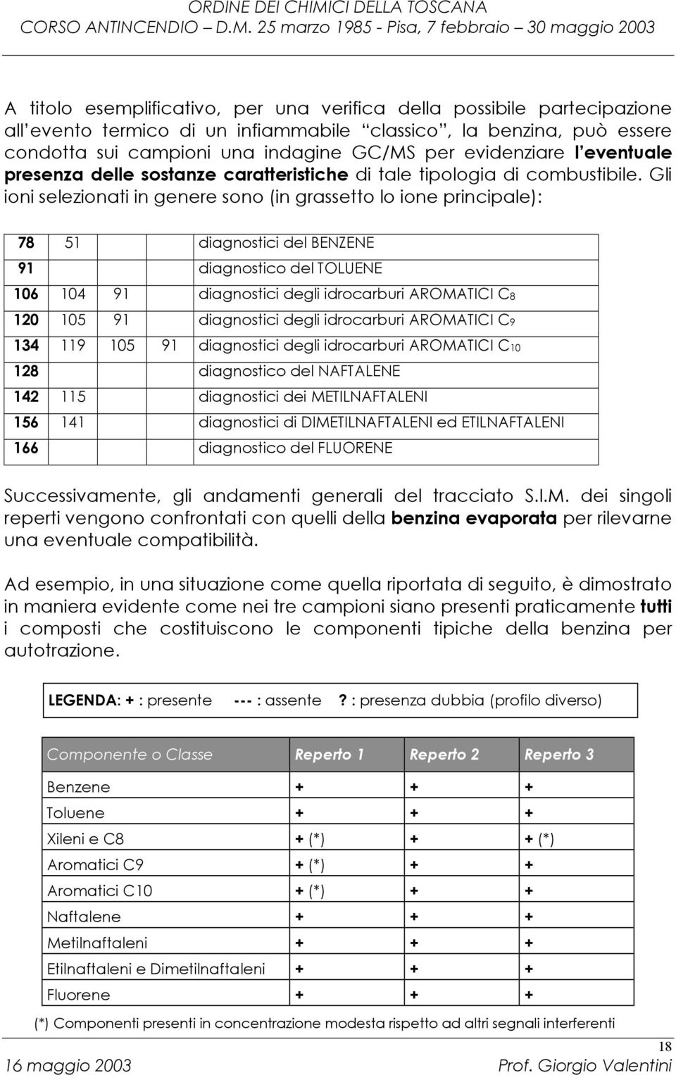 Gli ioni selezionati in genere sono (in grassetto lo ione principale): 78 51 diagnostici del BENZENE 91 diagnostico del TOLUENE 106 104 91 diagnostici degli idrocarburi AROMATICI C8 120 105 91