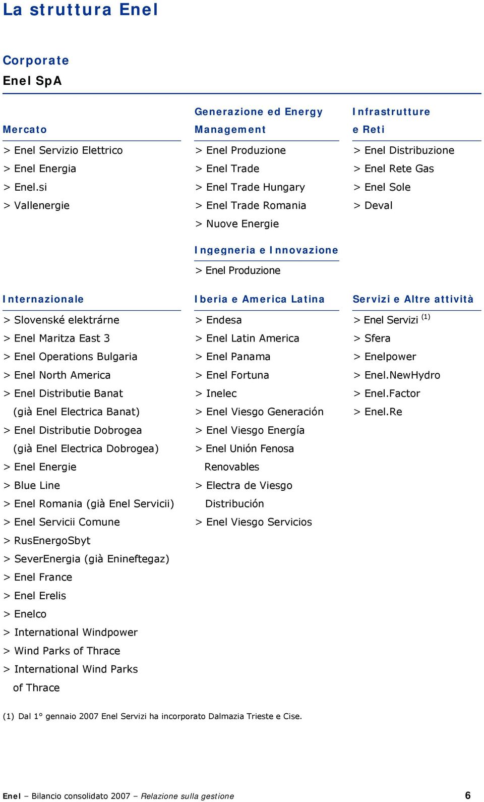 si > Enel Trade Hungary > Enel Sole > Vallenergie > Enel Trade Romania > Deval > Nuove Energie Ingegneria e Innovazione > Enel Produzione Internazionale Iberia e America Latina Servizi e Altre