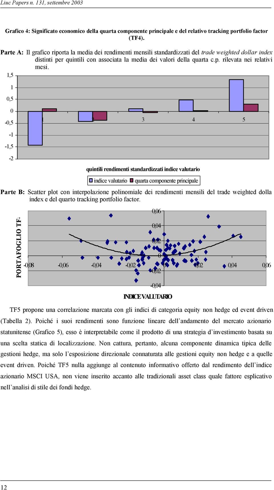 1,5 1 0,5 0-0,5 1 2 3 4 5-1 -1,5-2 quintili rendimenti standardizzati indice valutario indice valutario quarta componente principale Parte B: Scatter plot con interpolazione polinomiale dei