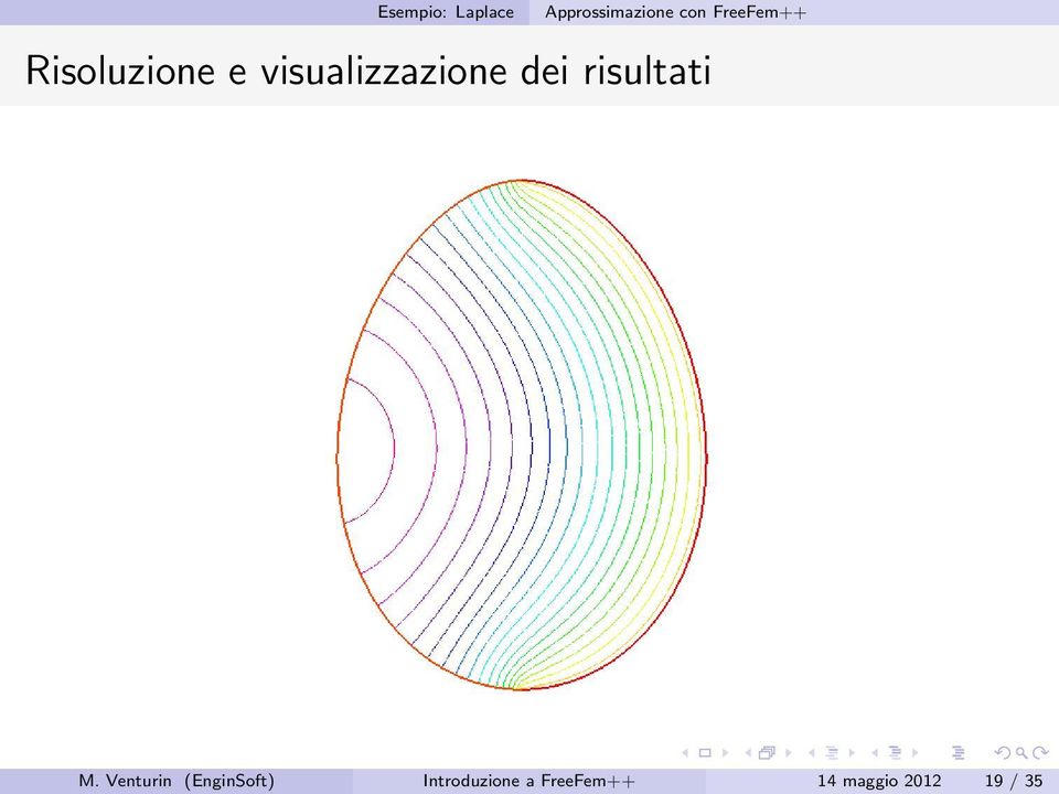 Venturin (EnginSoft)