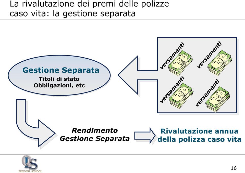 Titoli di stato Obbligazioni, etc Rendimento