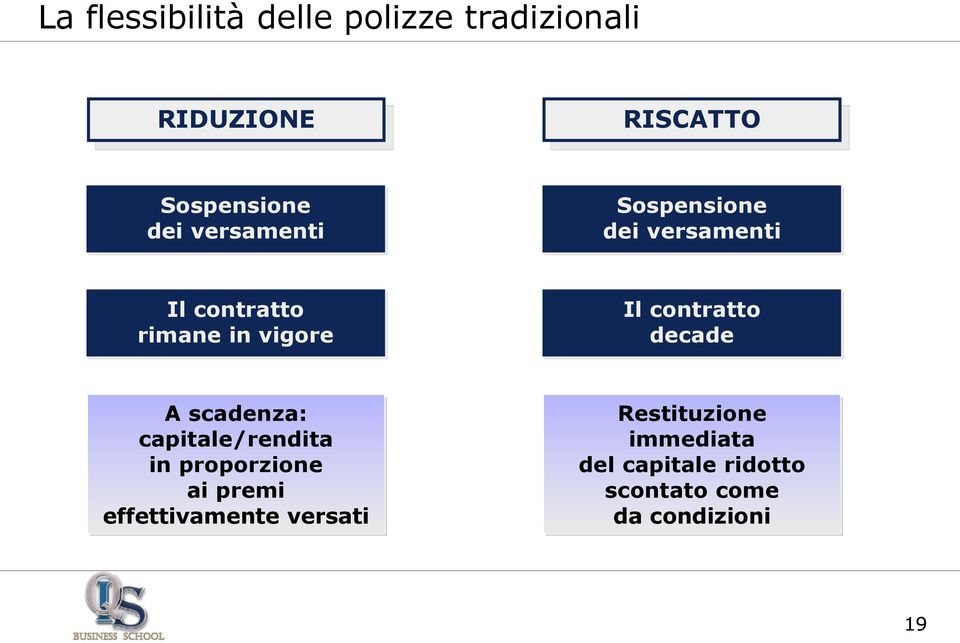 contratto decade A scadenza: capitale/rendita in proporzione ai premi