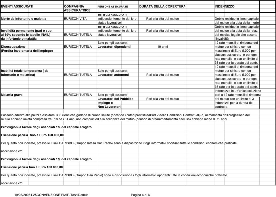 indipendentemente dal loro Pari alla vita del mutuo del mutuo alla data della relaz.