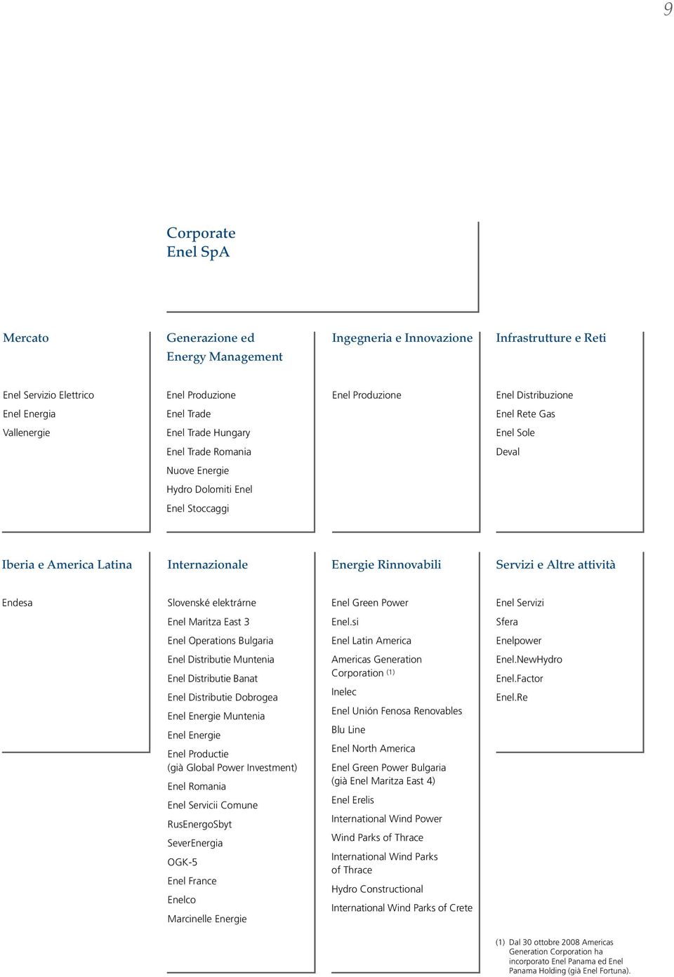 Servizi e Altre attività Endesa Slovenské elektrárne Enel Green Power Enel Servizi Enel Maritza East 3 Enel.