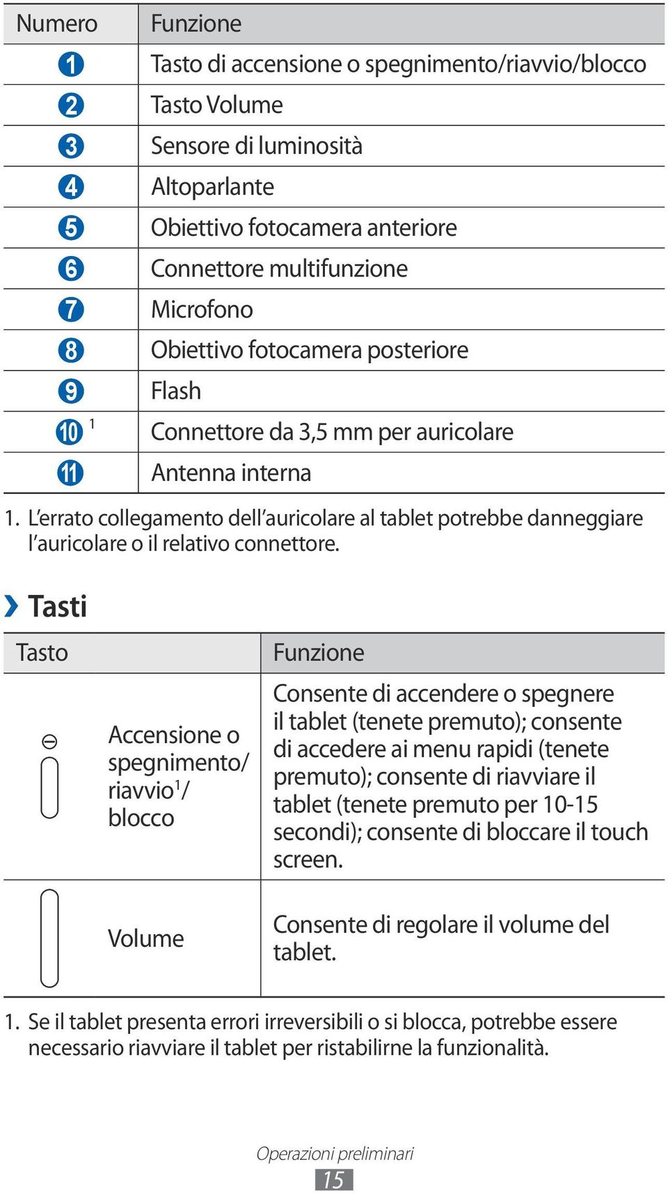 L errato collegamento dell auricolare al tablet potrebbe danneggiare l auricolare o il relativo connettore.