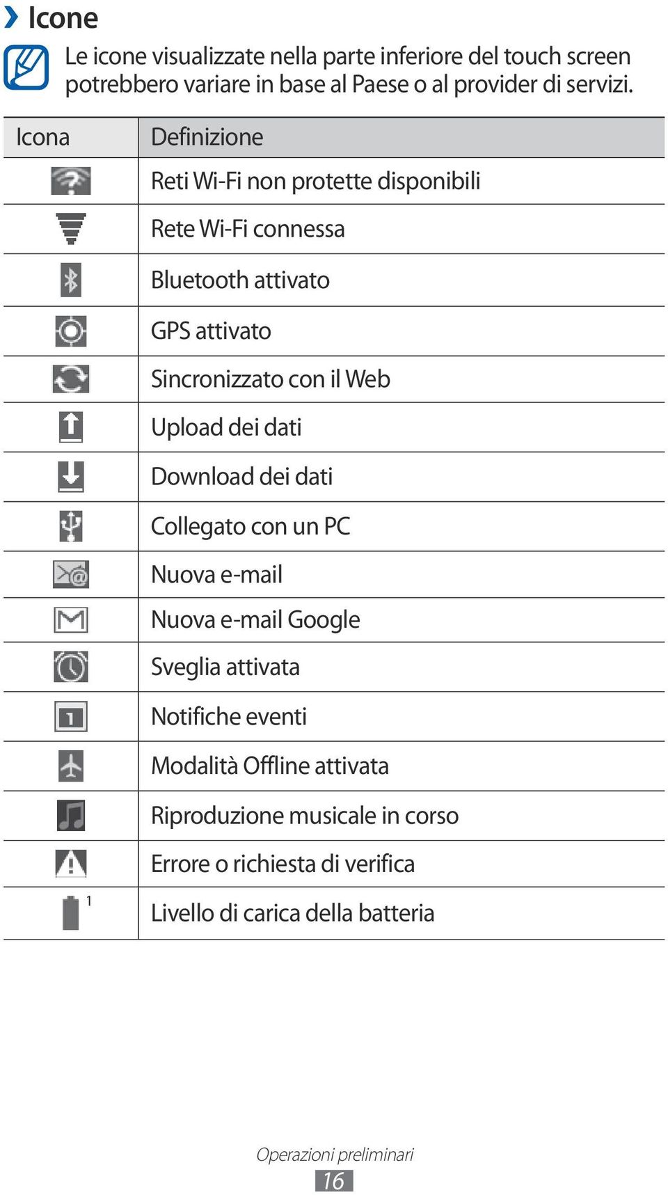 Upload dei dati Download dei dati Collegato con un PC Nuova e-mail Nuova e-mail Google Sveglia attivata Notifiche eventi Modalità