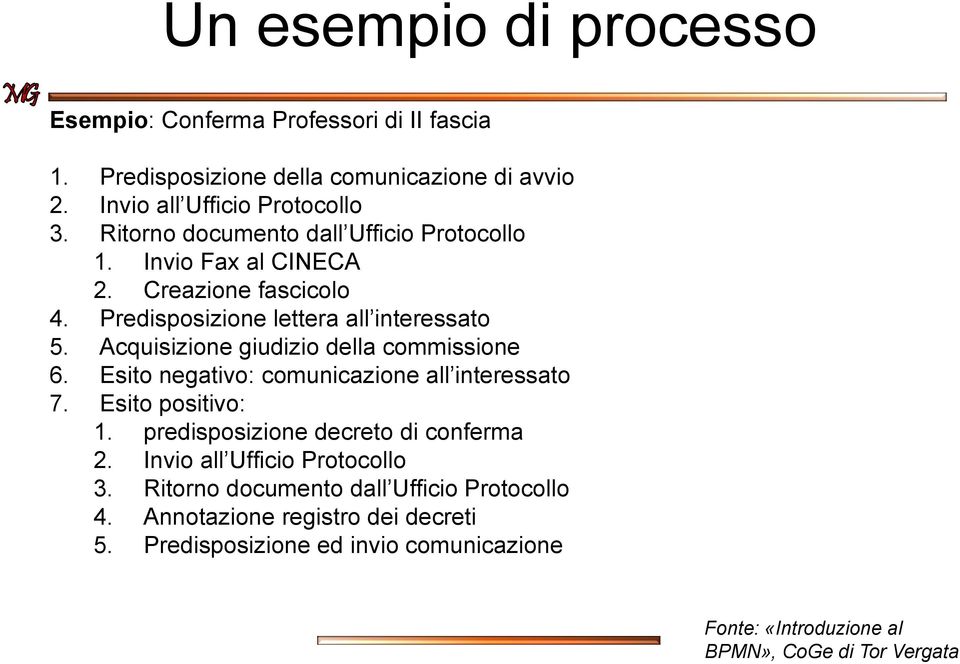 Predisposizione lettera all interessato 5. Acquisizione giudizio della commissione 6. Esito negativo: comunicazione all interessato 7.