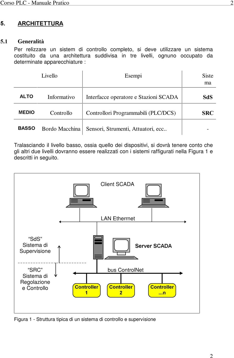 Esempi Siste ma $%&(' Informativo Interfacce operatore e Stazioni SCADA )(* ) +,-/.' Controllo Controllori Programmabili (PLC/DCS) )1032 4($/55 ' Bordo Macchina Sensori, Strumenti, Attuatori, ecc.