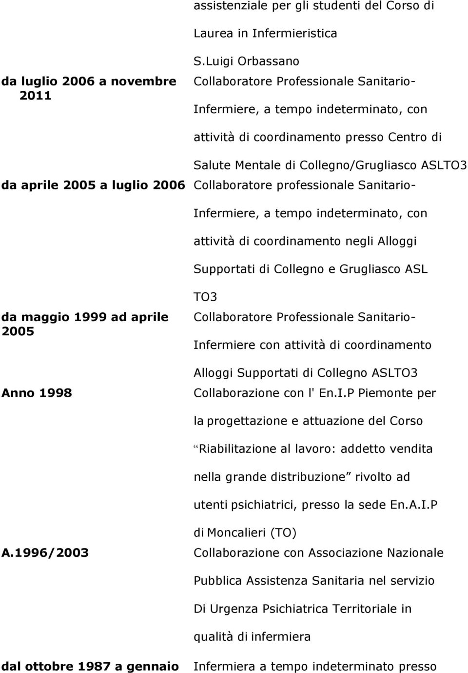 luglio 2006 Collaboratore professionale Sanitario- Infermiere, a tempo indeterminato, con attività di coordinamento negli Alloggi Supportati di Collegno e Grugliasco ASL da maggio 1999 ad aprile 2005