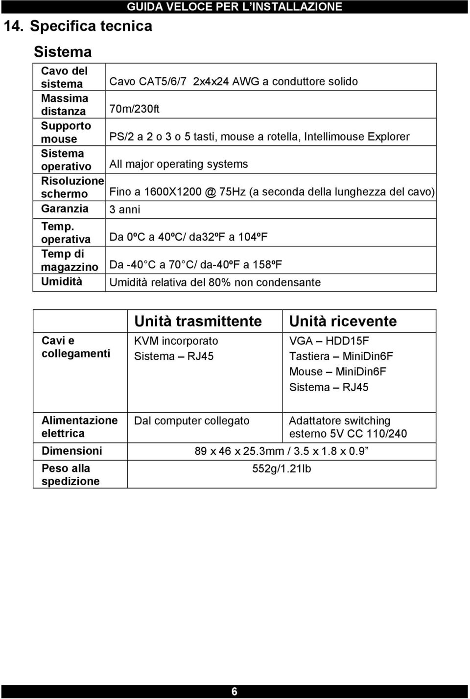 operativa Da 0ºC a 40ºC/ da32ºf a 104ºF Temp di magazzino Da -40 C a 70 C/ da-40ºf a 158ºF Umidità Umidità relativa del 80% non condensante Cavi e collegamenti Unità trasmittente KVM incorporato