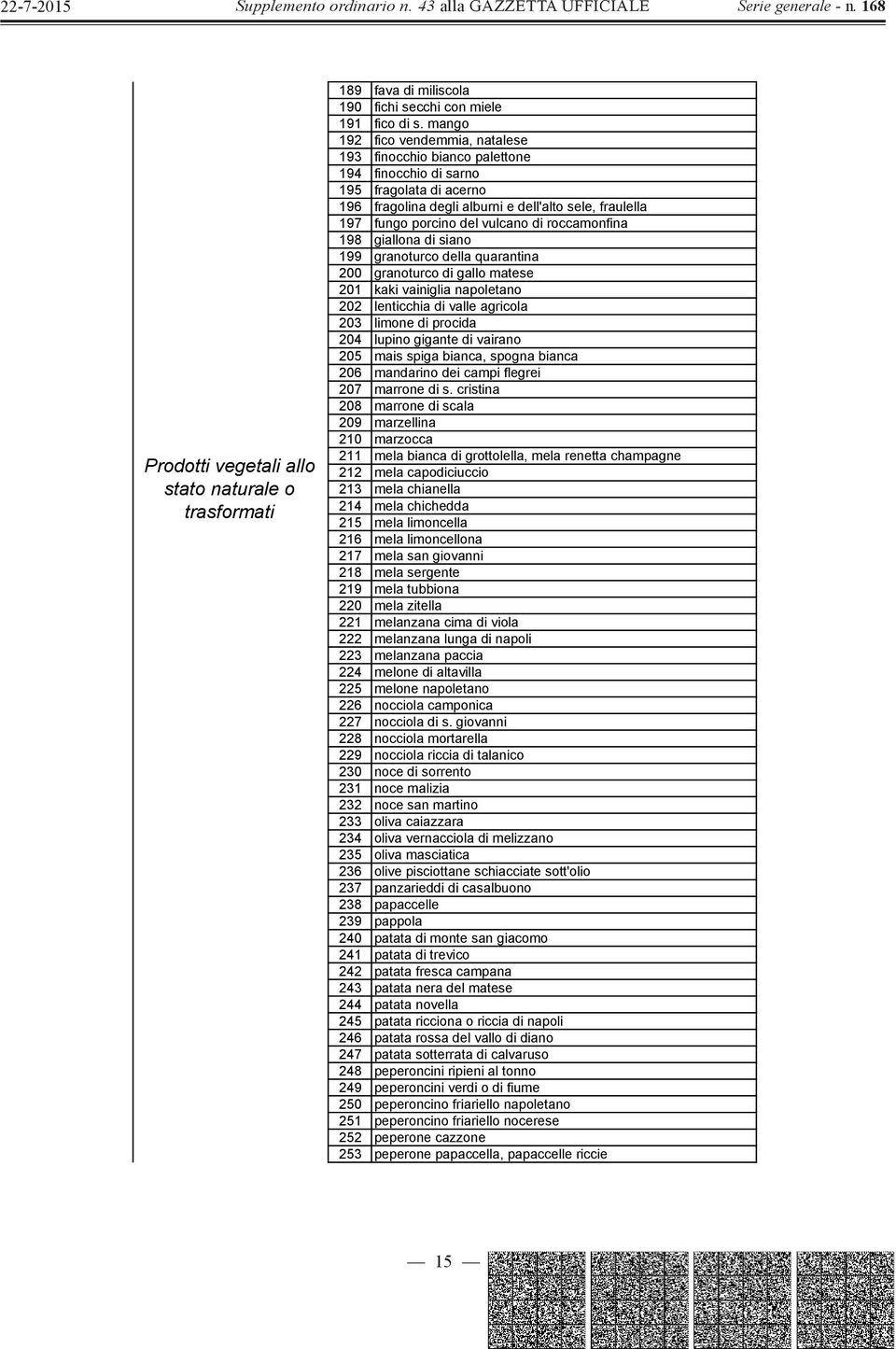 di roccamonfina 198 giallona di siano 199 granoturco della quarantina 200 granoturco di gallo matese 201 kaki vainiglia napoletano 202 lenticchia di valle agricola 203 limone di procida 204 lupino