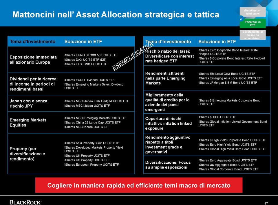 hedged ETF ishares Euro Corporate Bond Interest Rate Hedged UCITS ETF ishares $ Corporate Bond Interest Rate Hedged UCITS ETF Dividendi per la ricerca di income in periodi di rendimenti bassi Japan